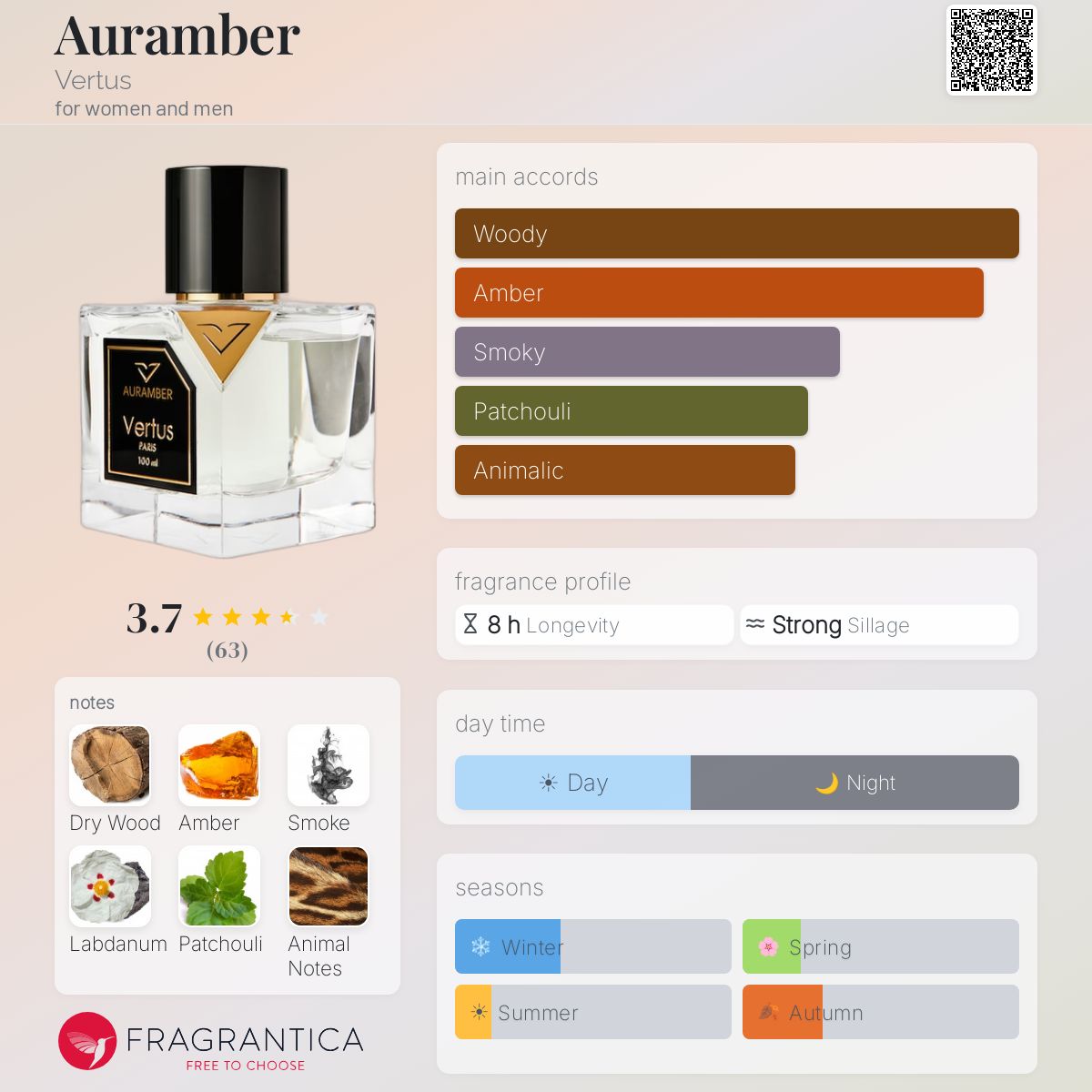 Profile card
