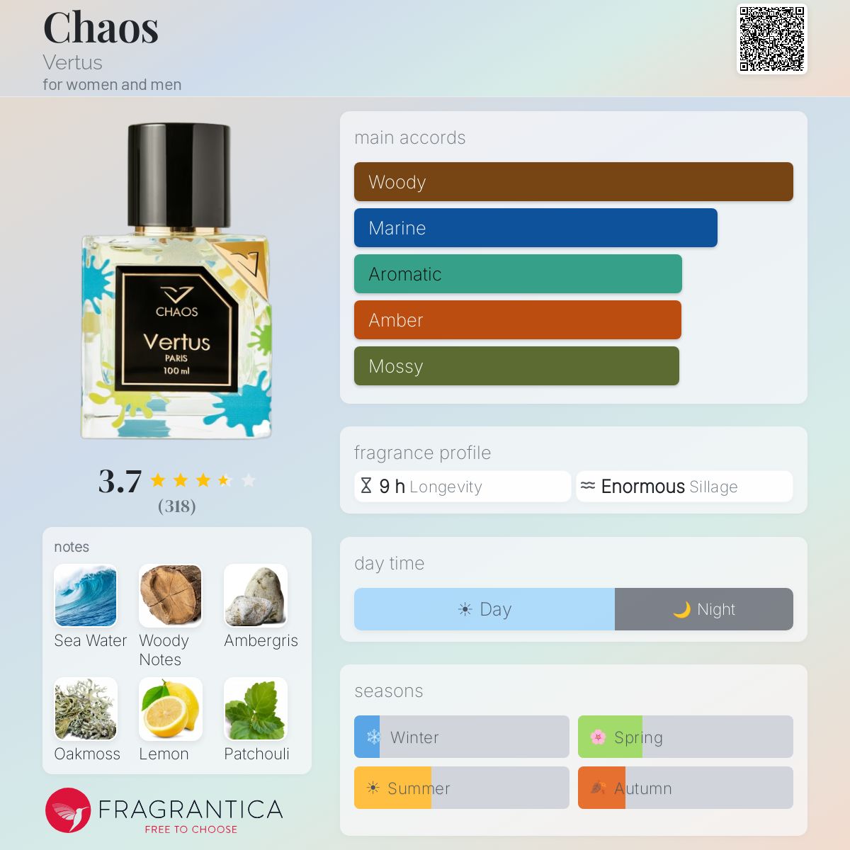 Ficha de perfil