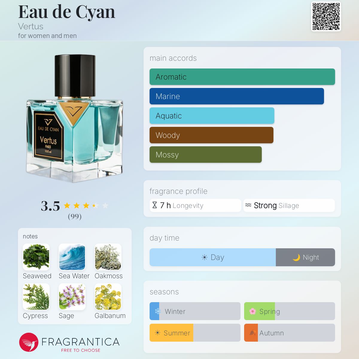 Profile card