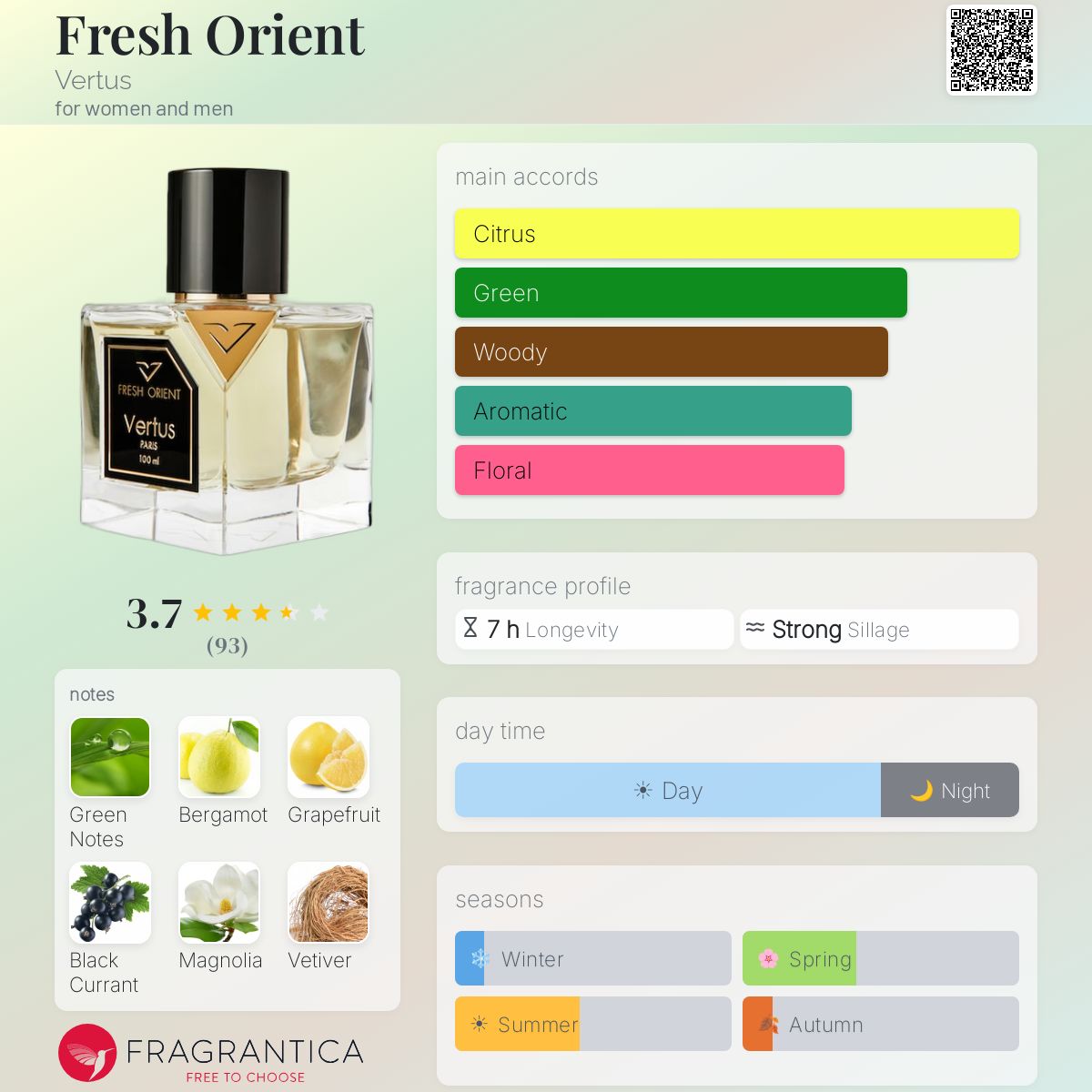 Profile card
