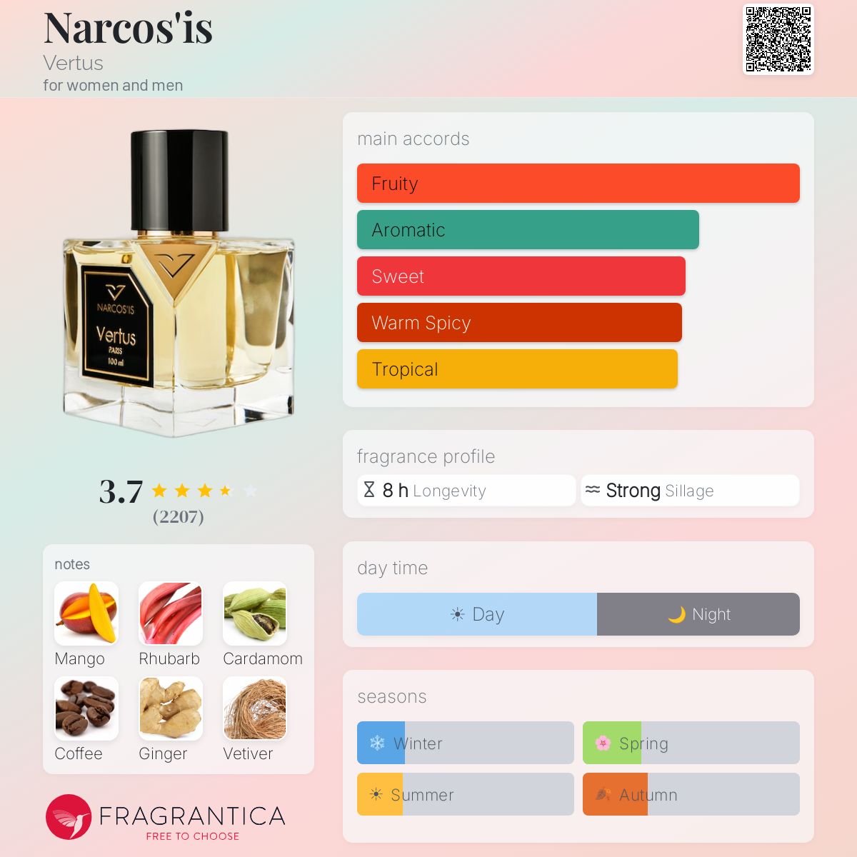 Profile card