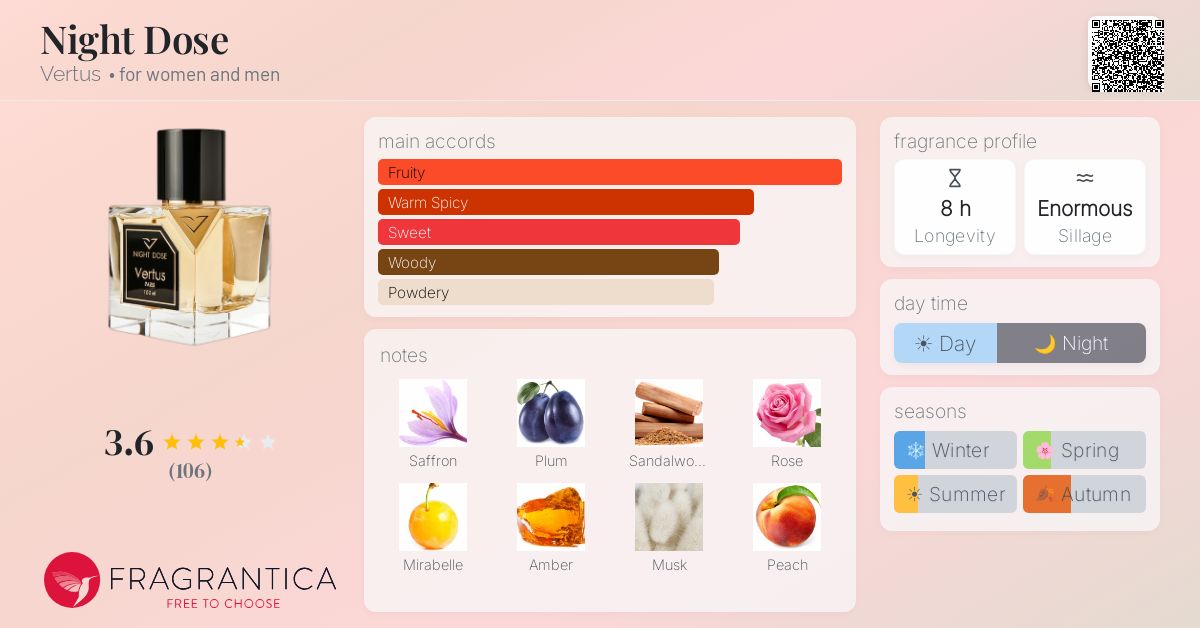 Fragrance card