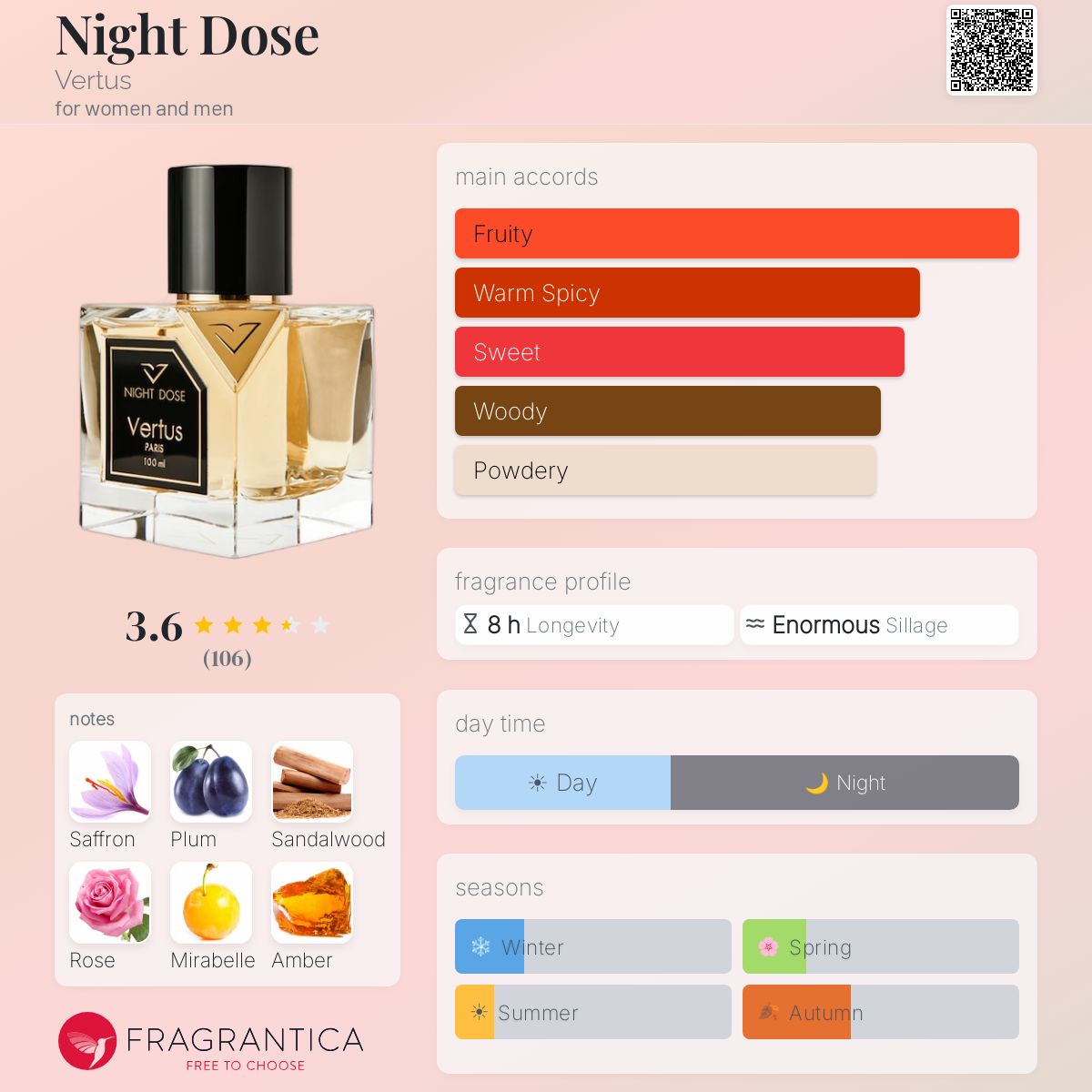 Profile card