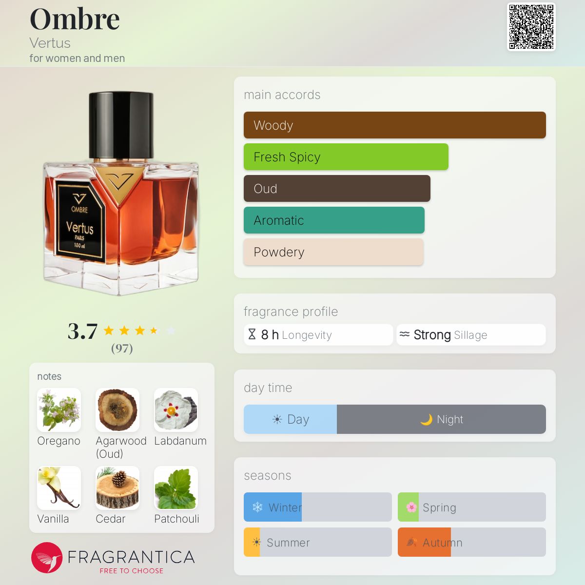 Profile card