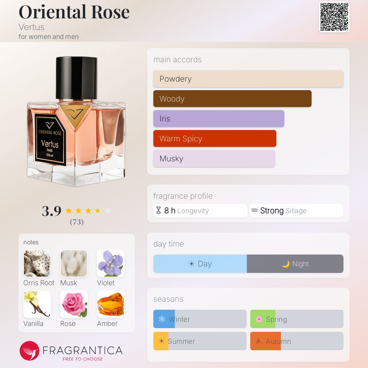 Profile card