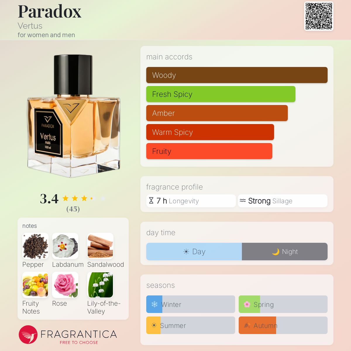 Profile card