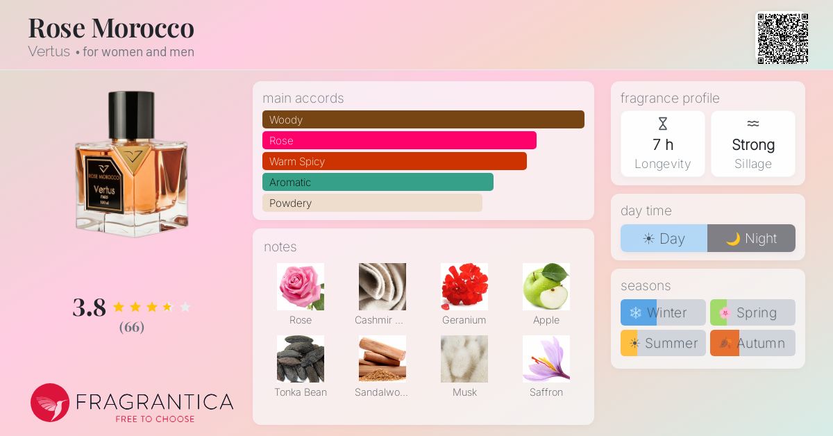 Fragrance card