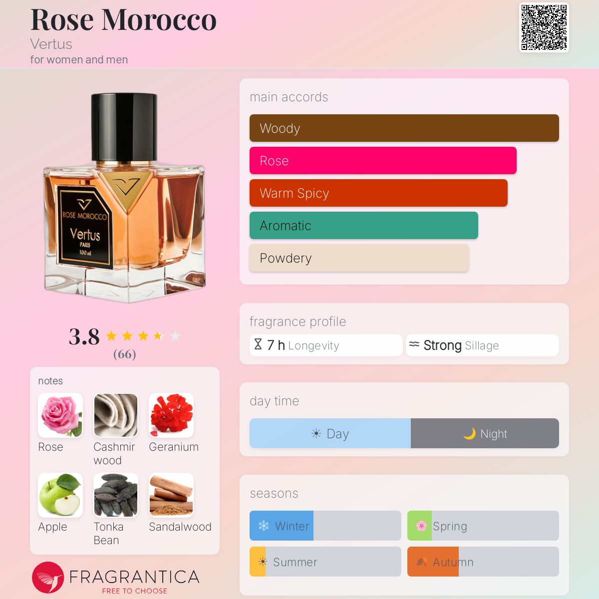 Profile card