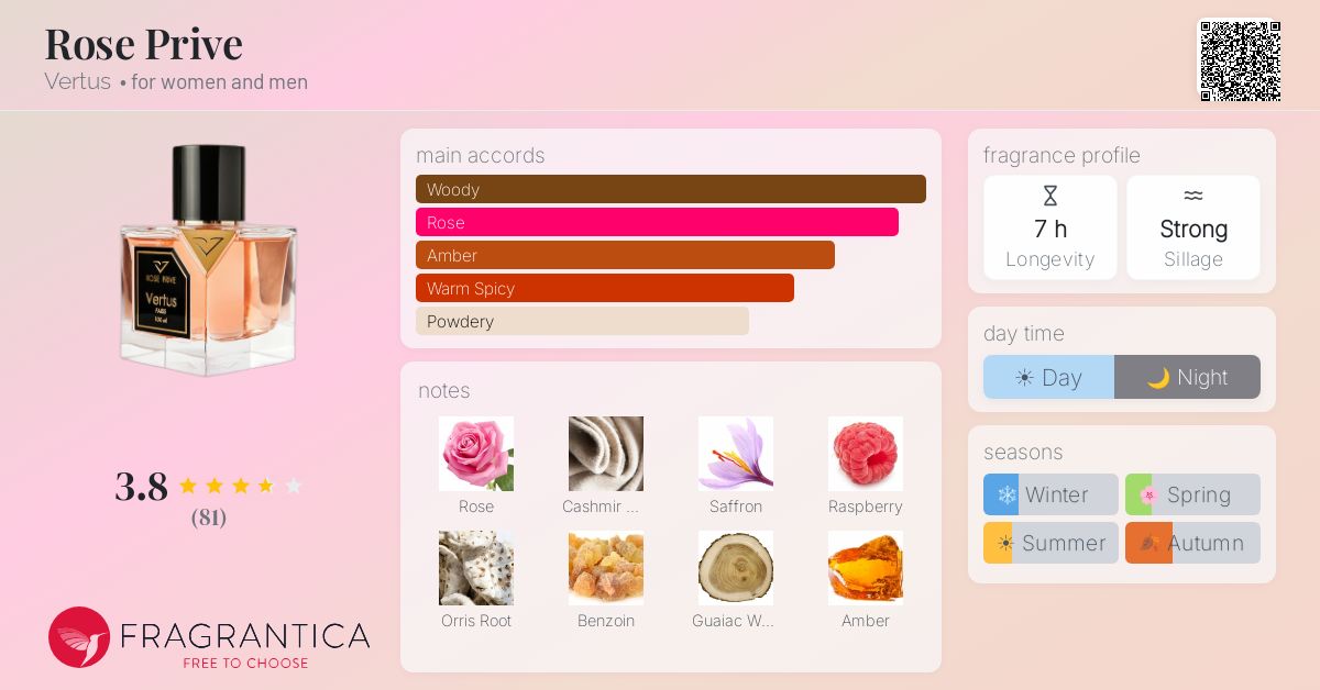 Fragrance card