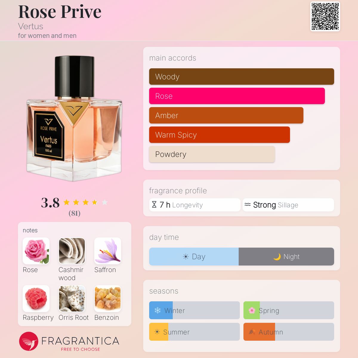 Profile card