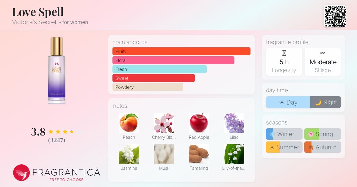 Fragrance card