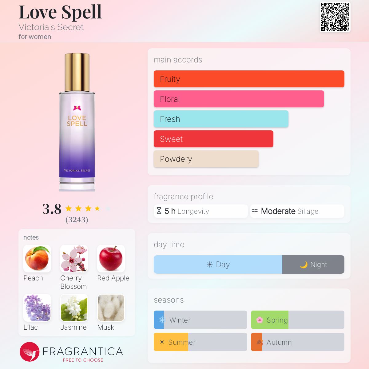 Profile card
