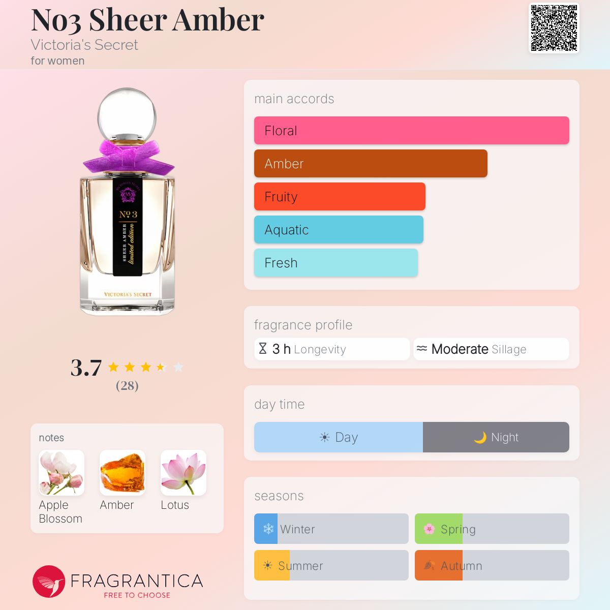 Ficha de perfil
