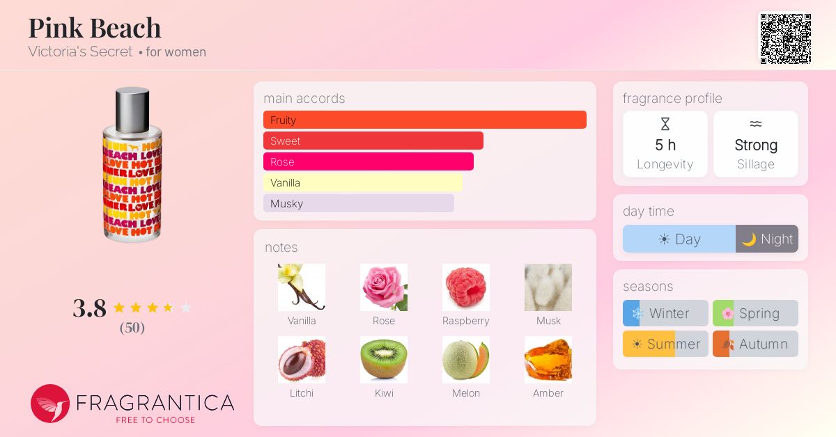 Fragrance card