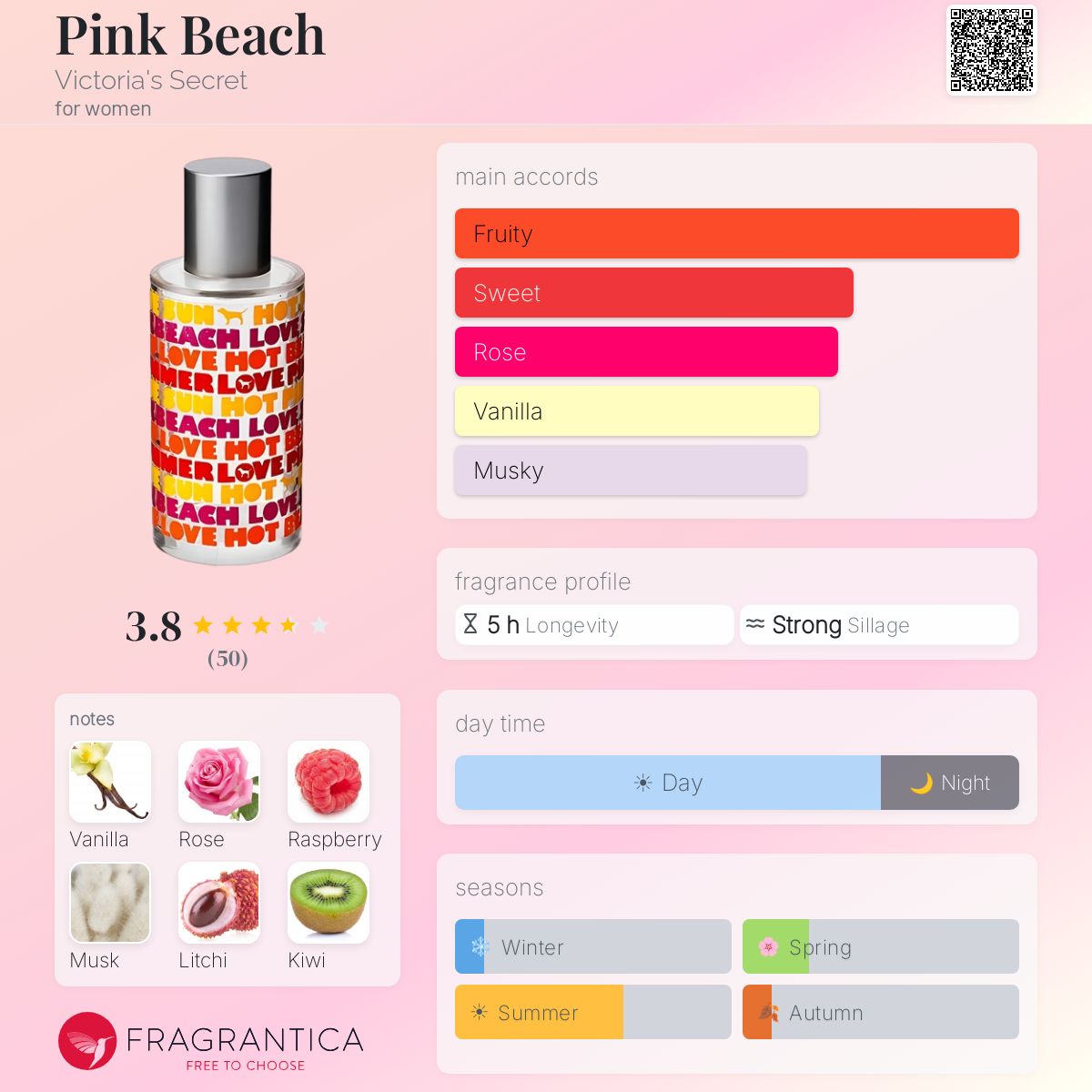 Profile card