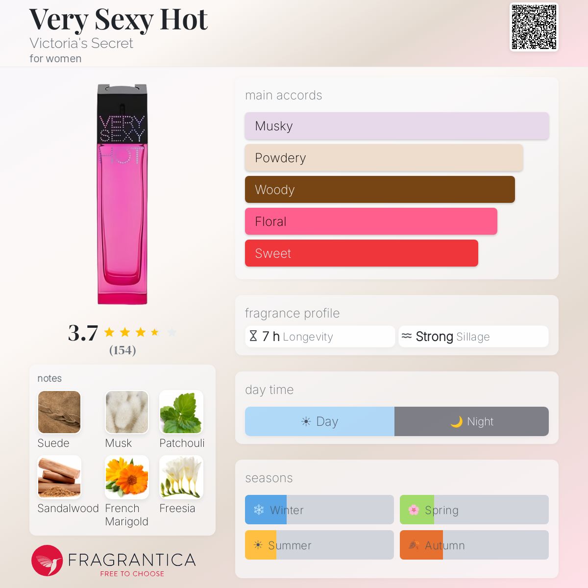 Profile card