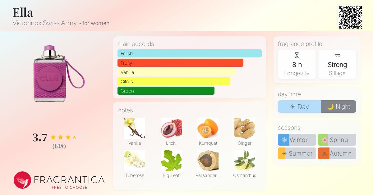 Fragrance card