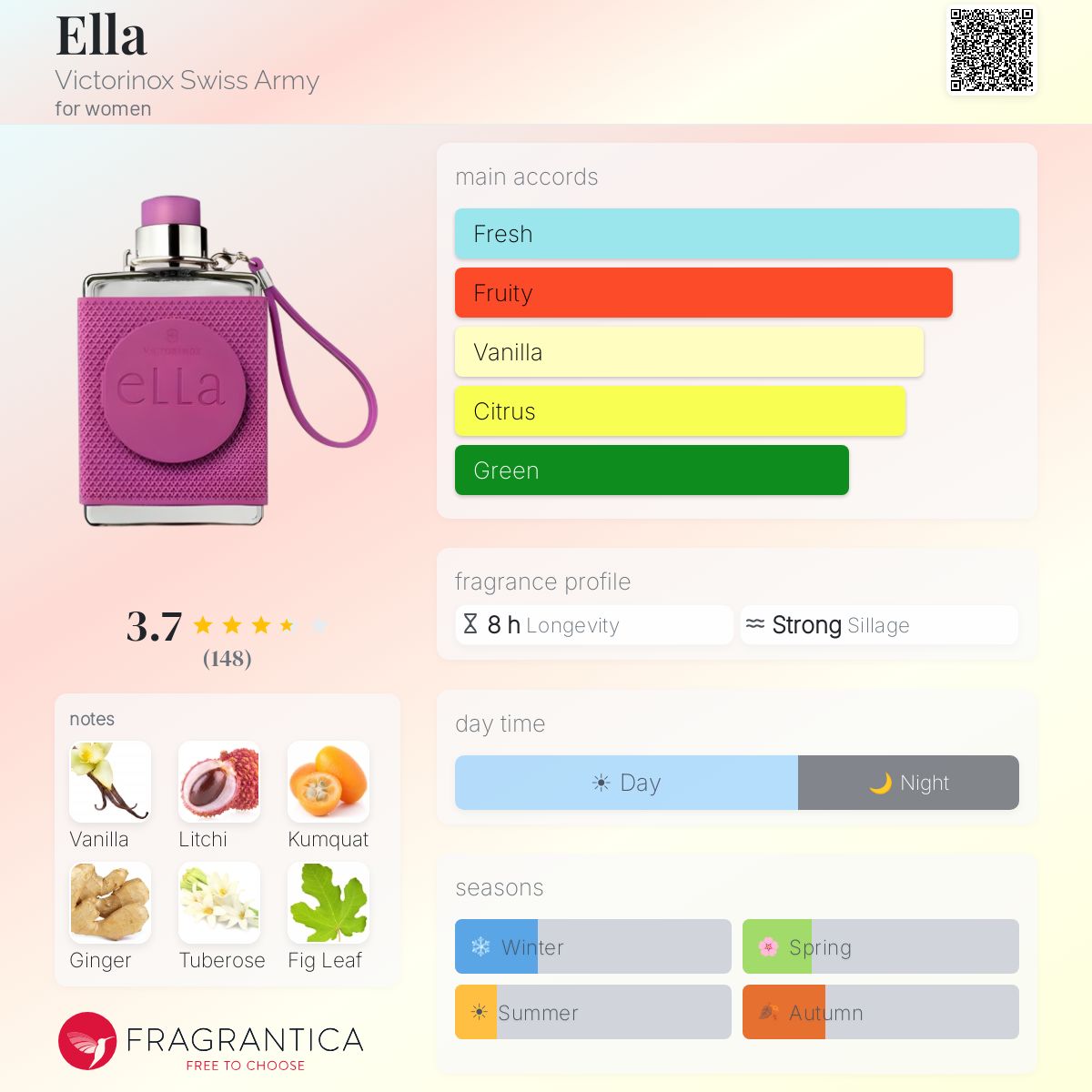 Profile card