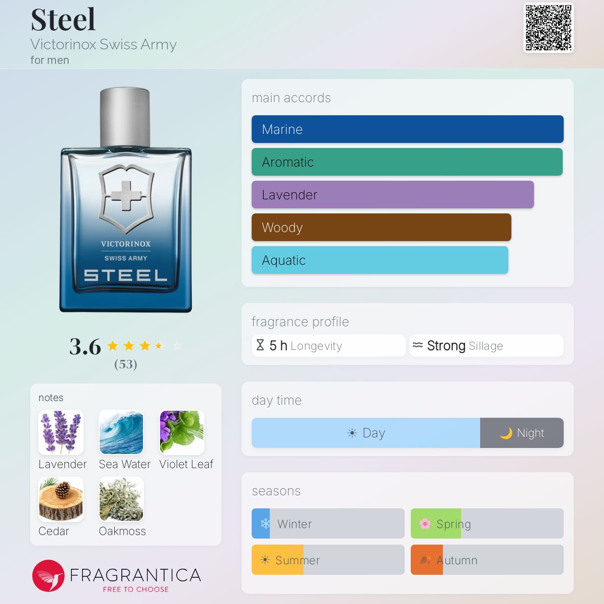 Profile card