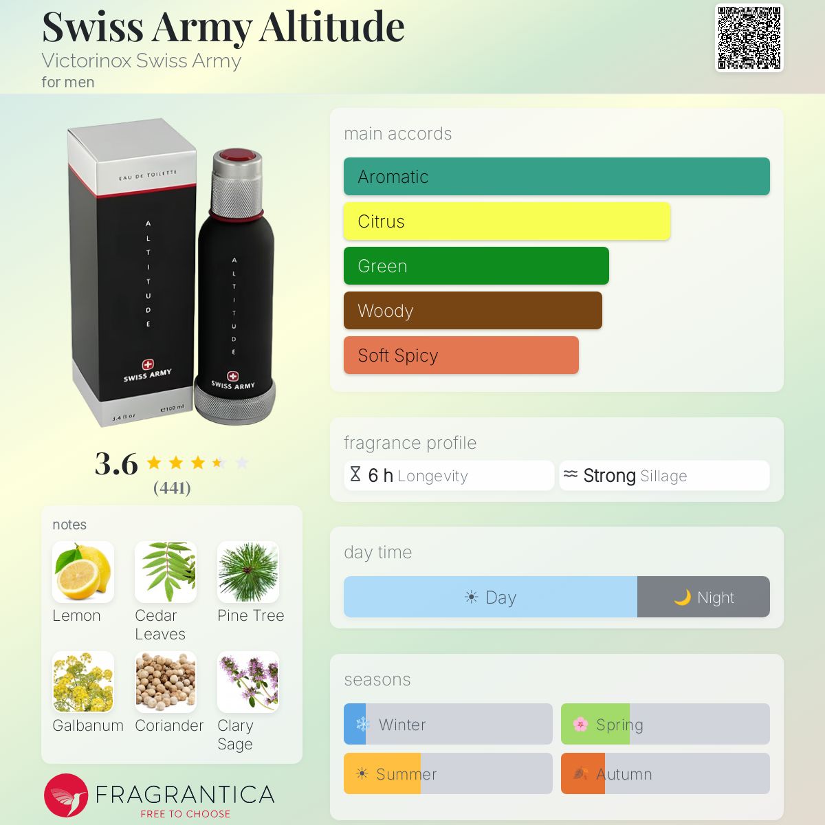 Profile card