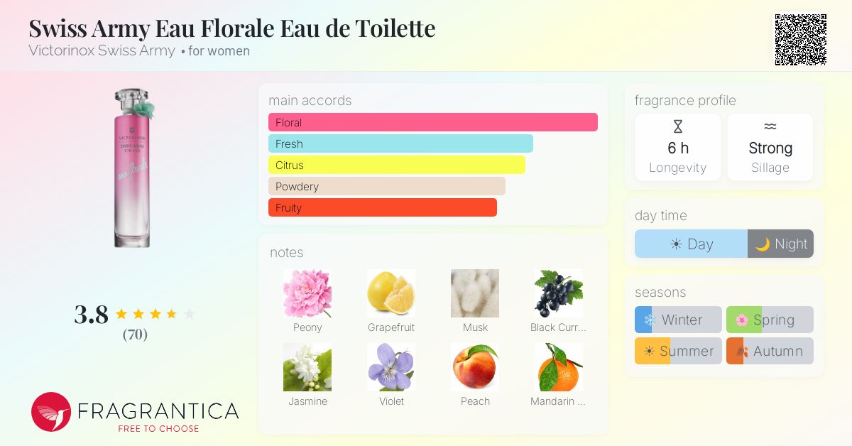 Fragrance card