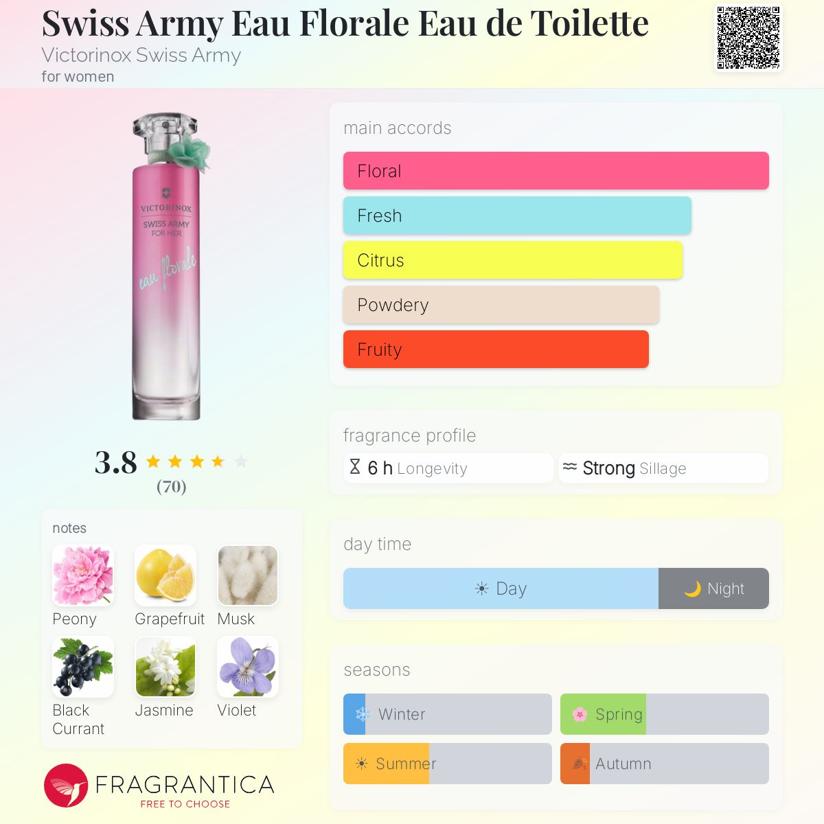 Profile card