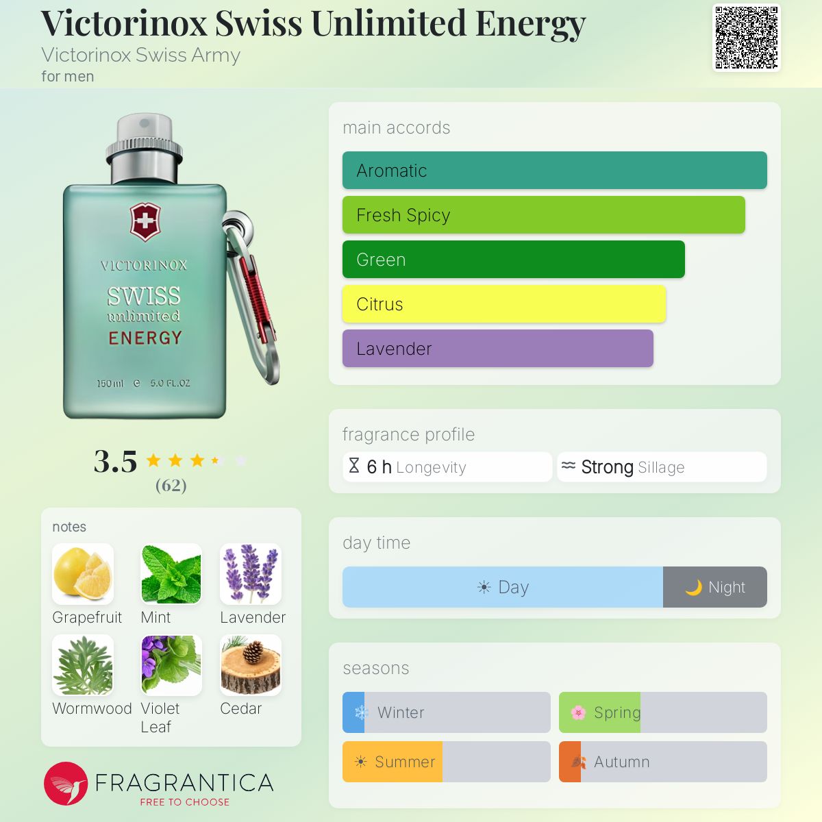 Profile card