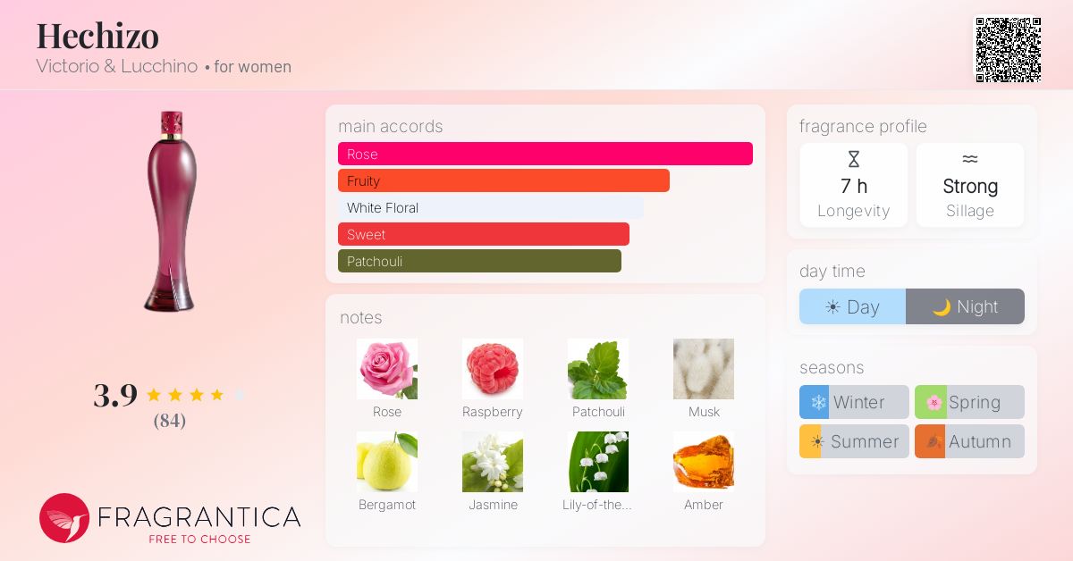 Fragrance card