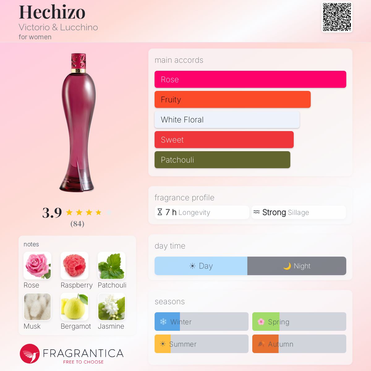 Profile card