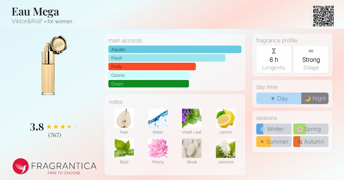 Fragrance card