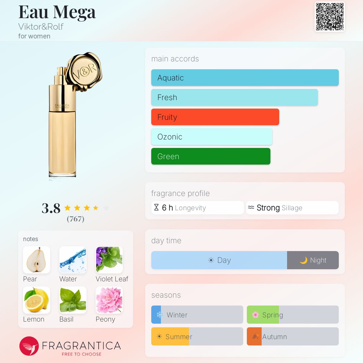 Profile card