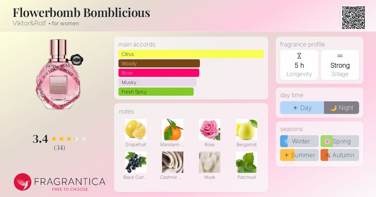 Ficha de la fragancia