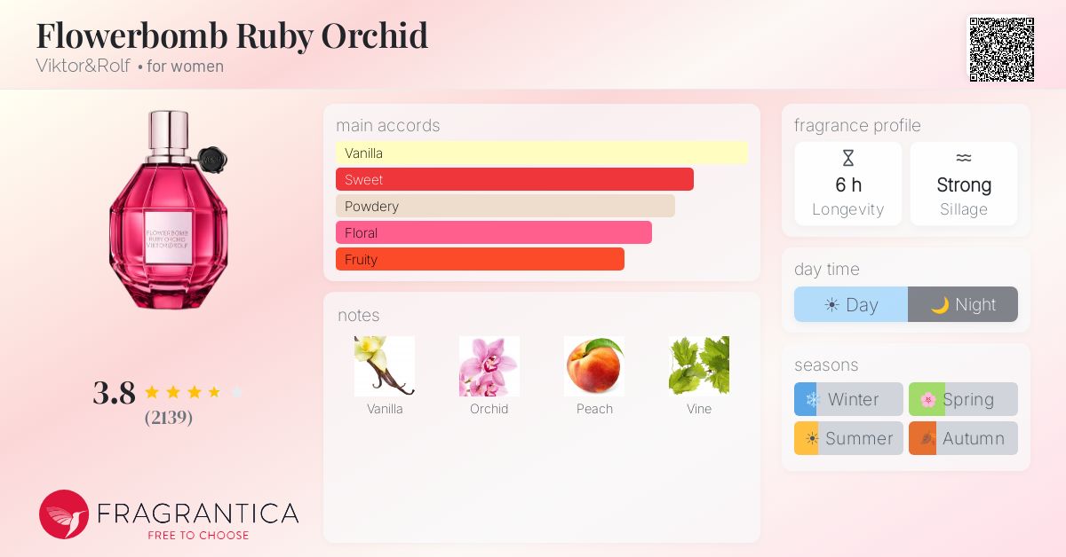 Fragrance card