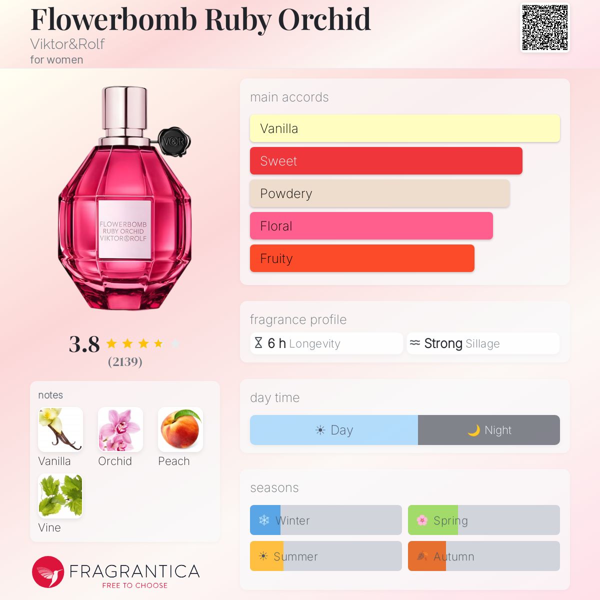 Profile card