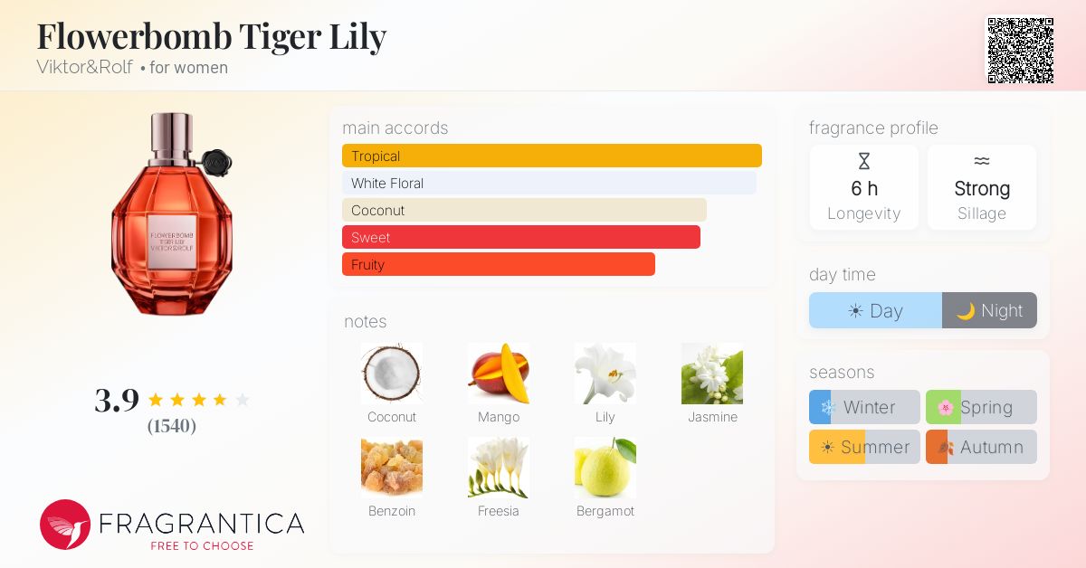 Fragrance card