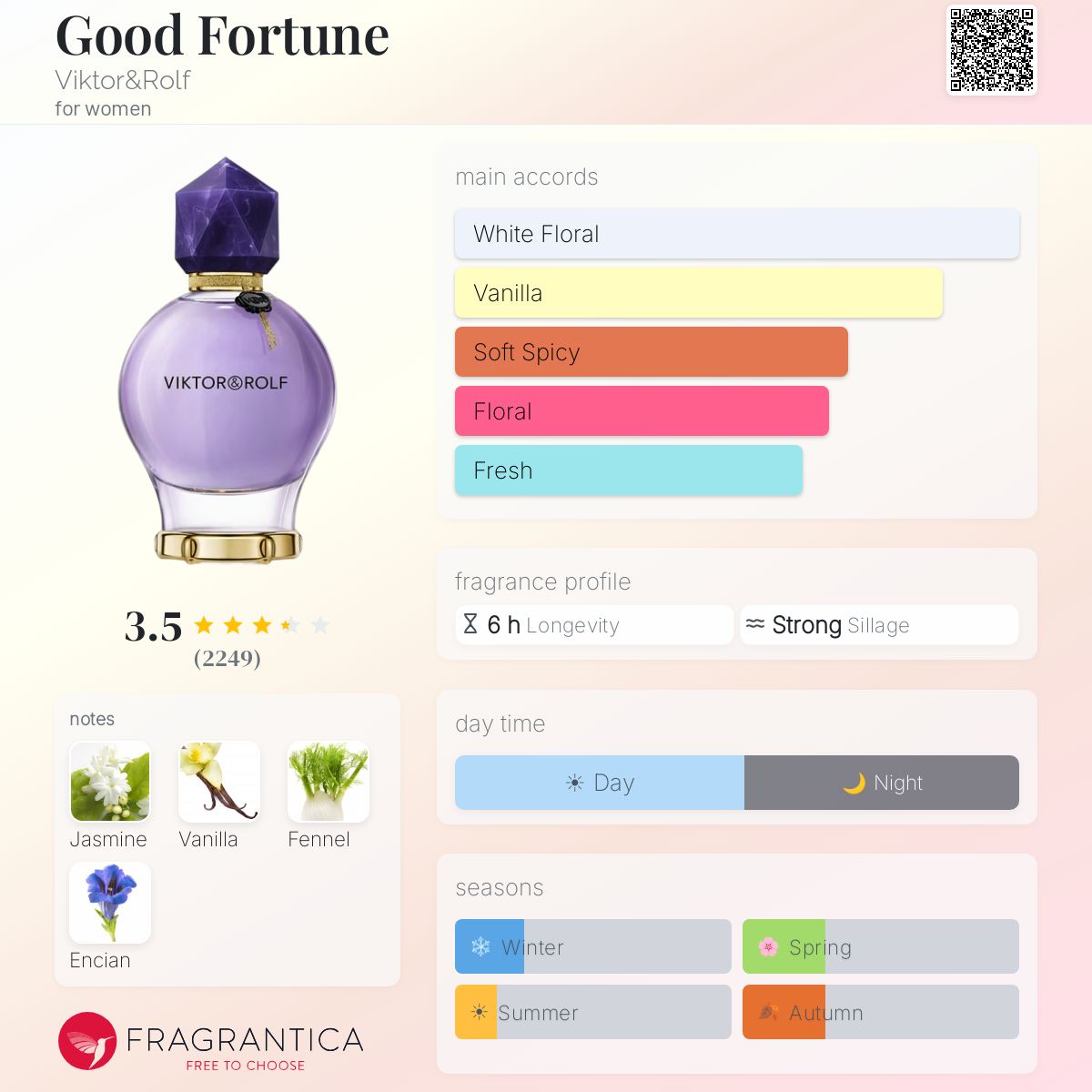 Profile card