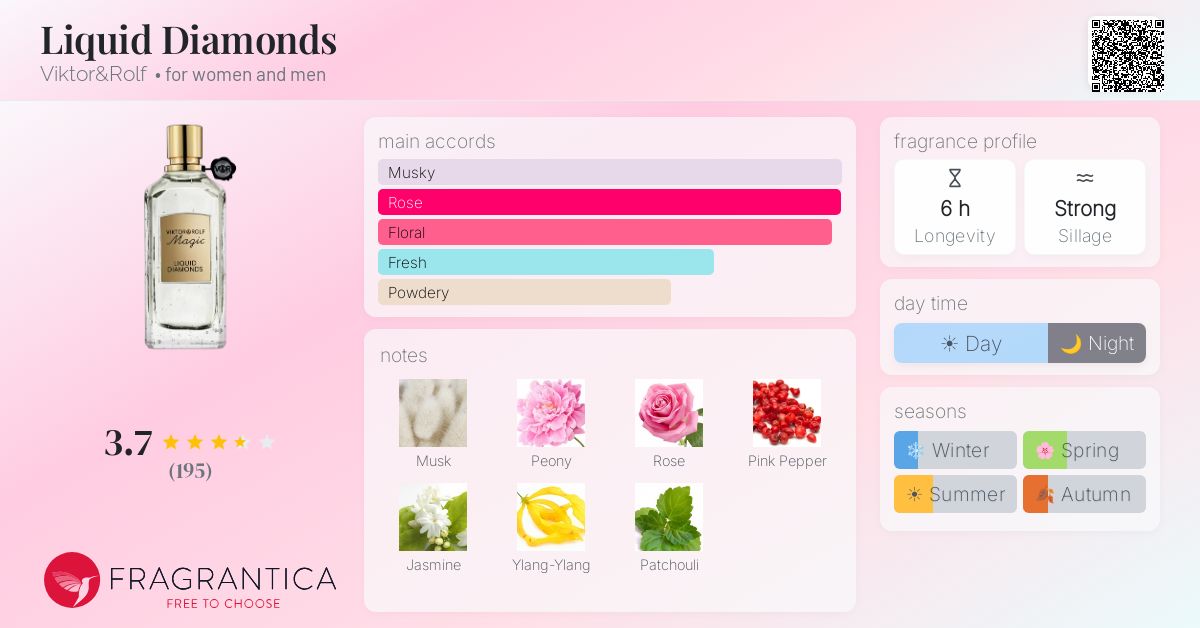 Fragrance card