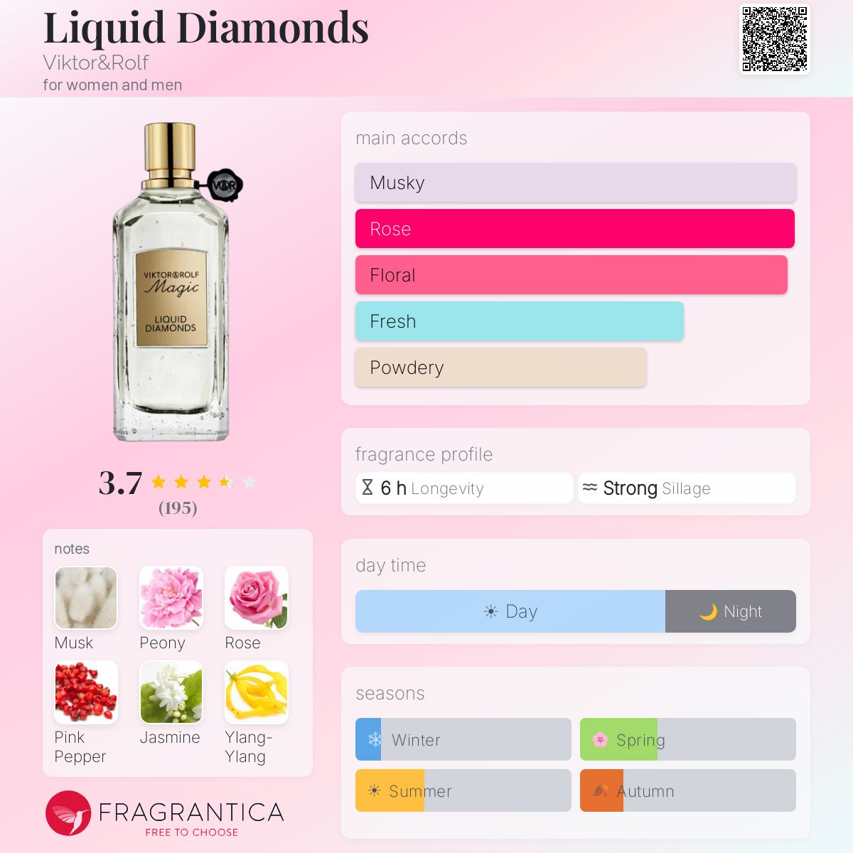Profile card