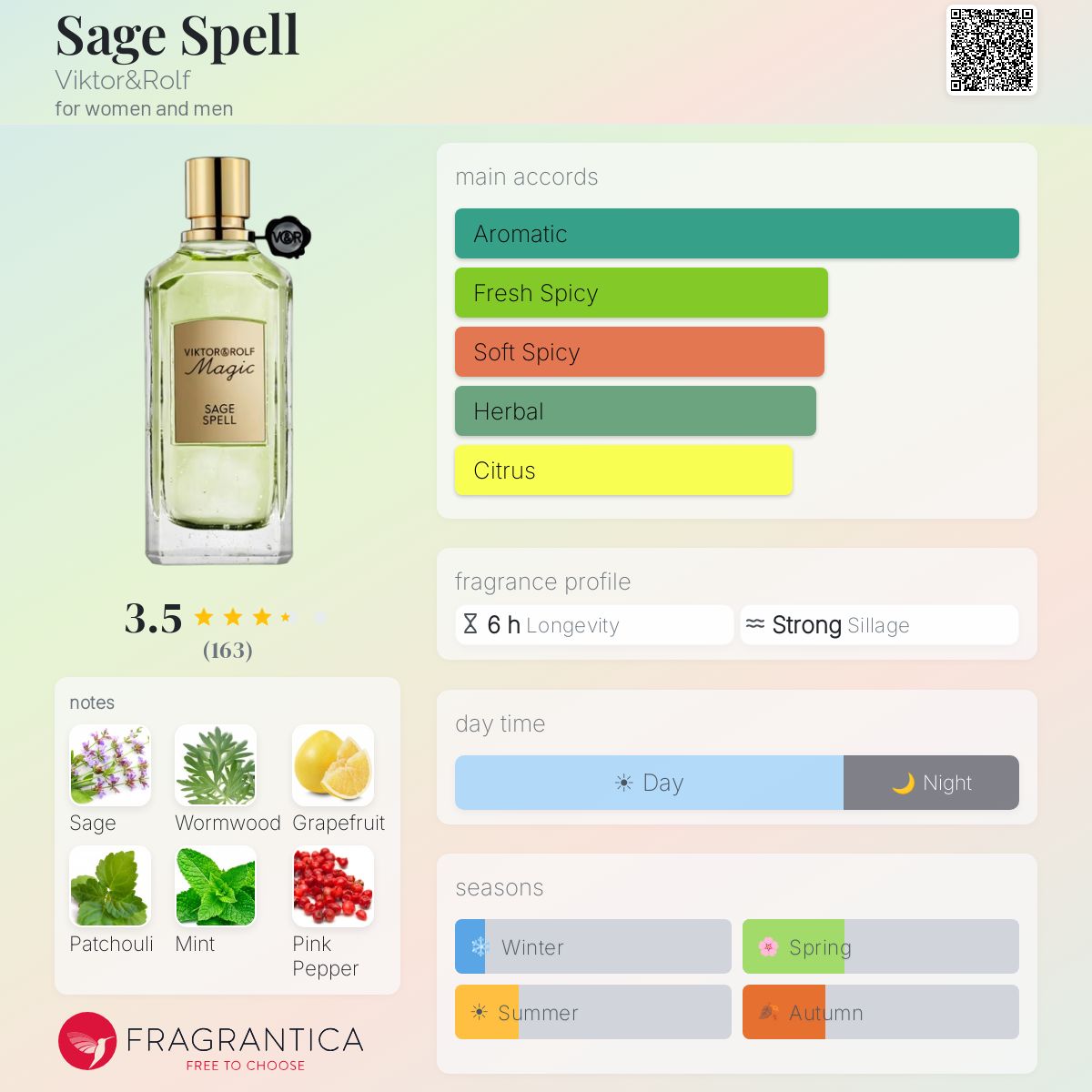 Profile card
