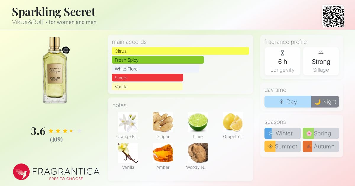 Fragrance card