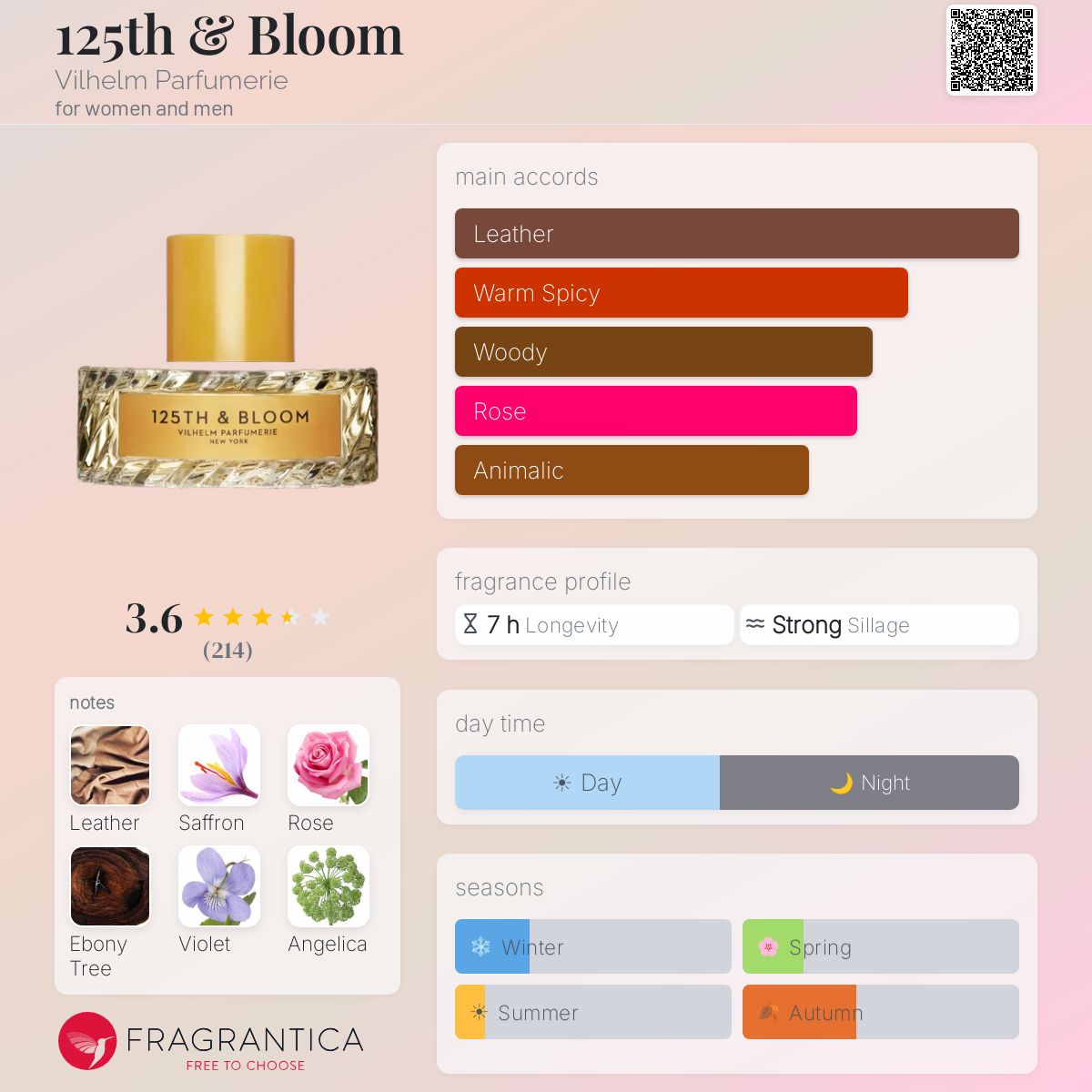 Profile card