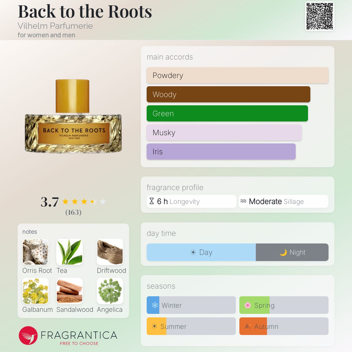 Profile card