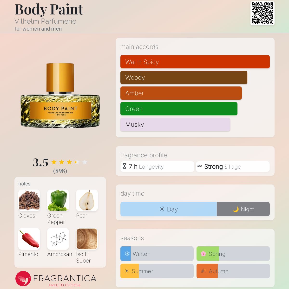 Profile card