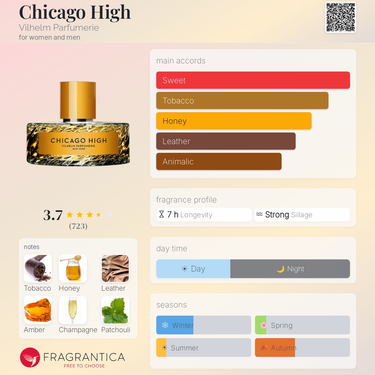 Profile card