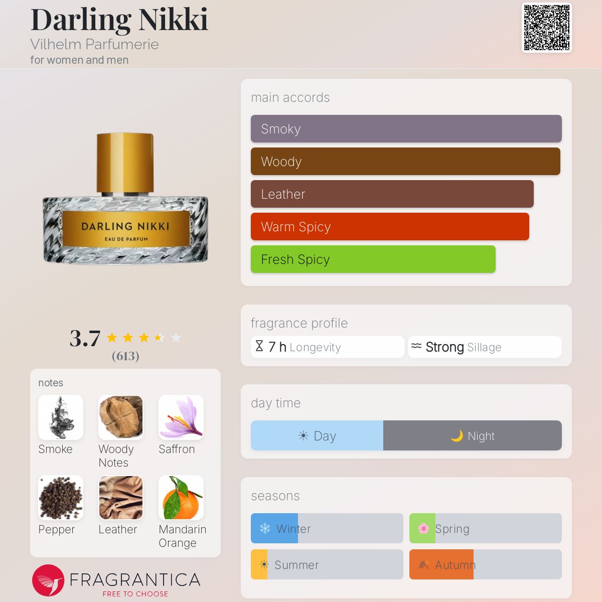 Profile card