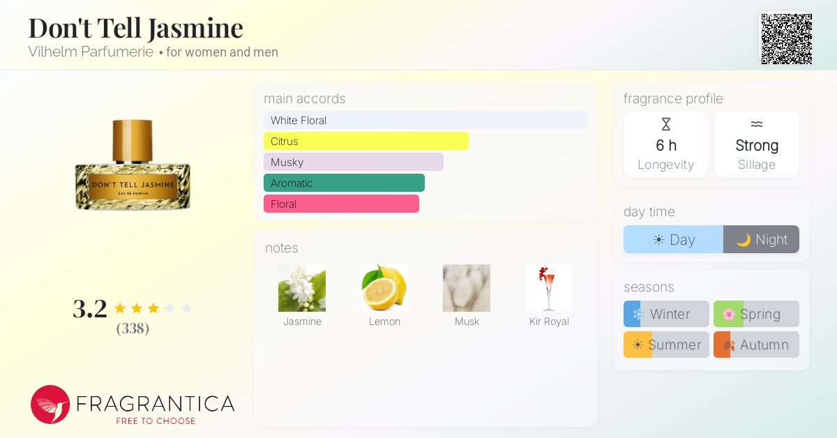 Fragrance card