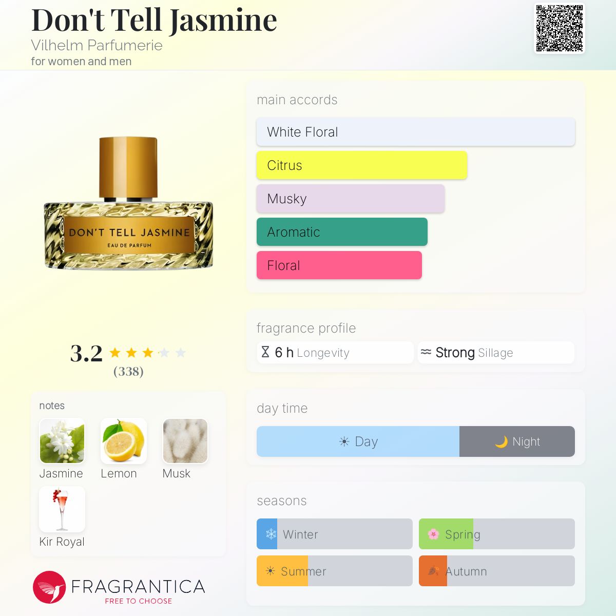 Profile card