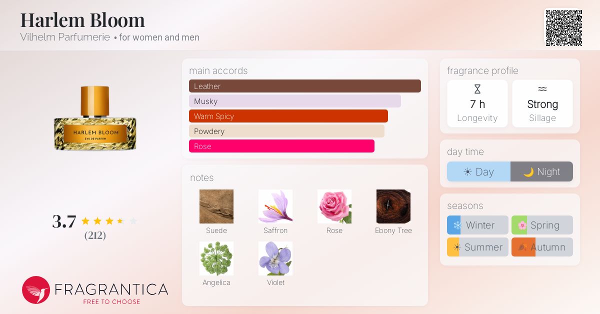 Fragrance card