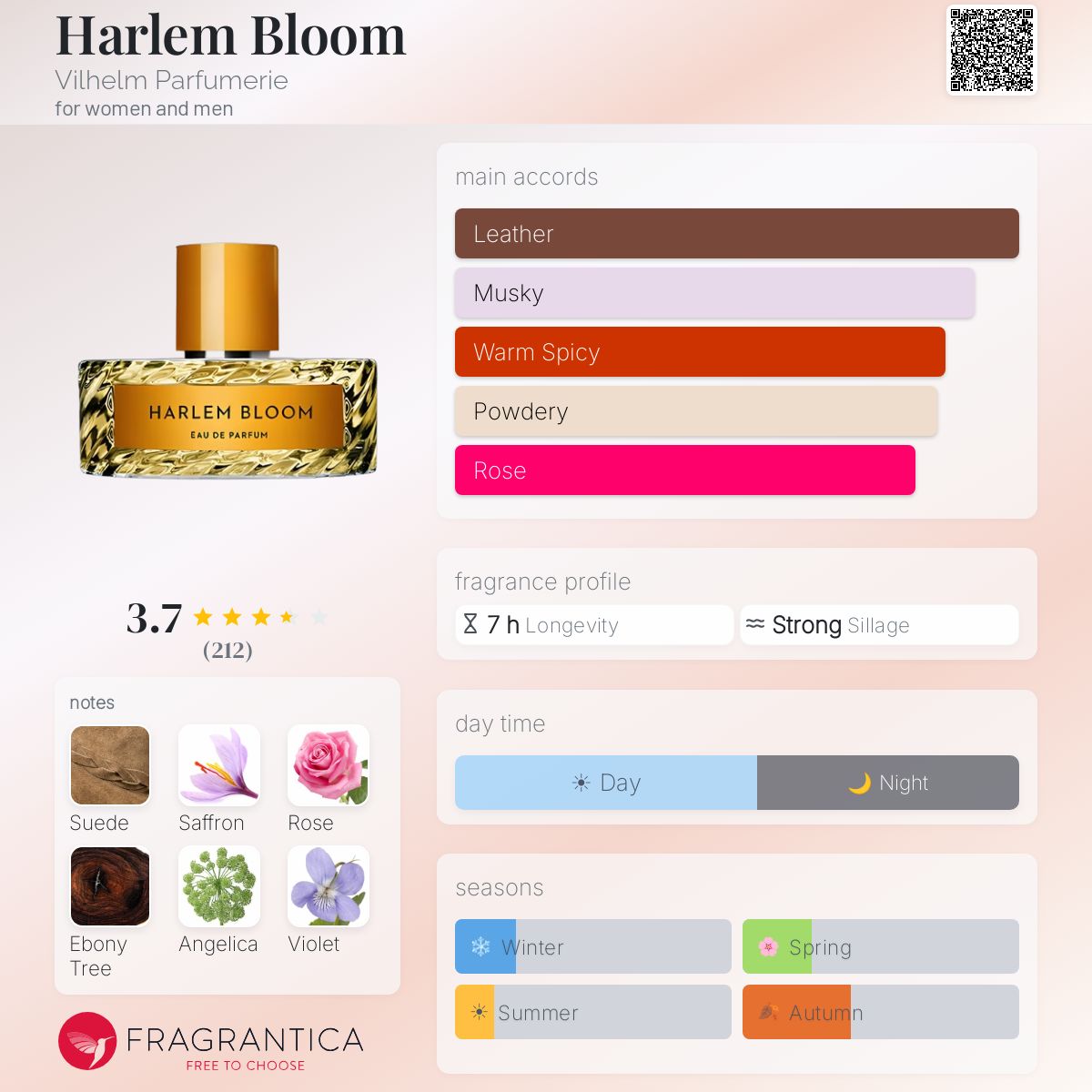 Profile card