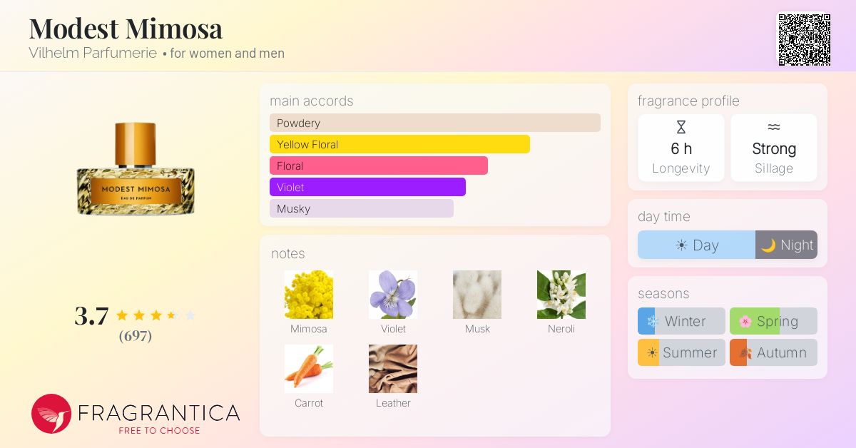 Fragrance card